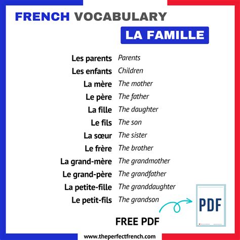 French Family Vocabulary